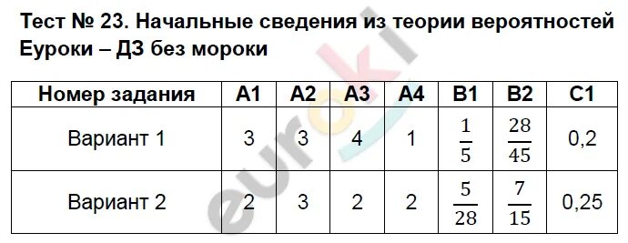 Контрольная работа по теме вероятность 9 класс. Тест 23 начальные сведения из теории вероятностей. контрольная работа вероятность 9. тест по теории вероятности 9 класс. работа по теории вероятности 9 класс.