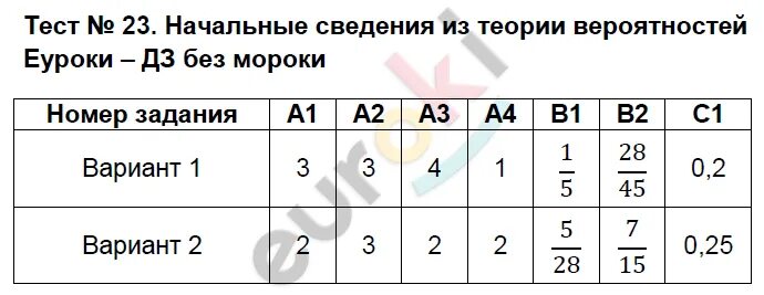 Контрольная работа по теории вероятности с ответами. Тест 23 начальные сведения из теории вероятностей. Контрольная работа вероятность 9. Тест по теории вероятности 9 класс. Работа по теории вероятности 9 класс.