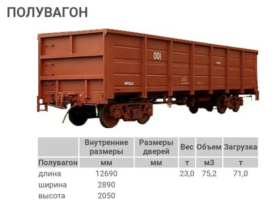 Габариты полувагона грузового ржд. Грузовой вагон с емкостью. Сколько весит 1 грузовой вагон. Грузоподъемность 1 вагона грузового. Характеристики крытого вагона тоннаж.