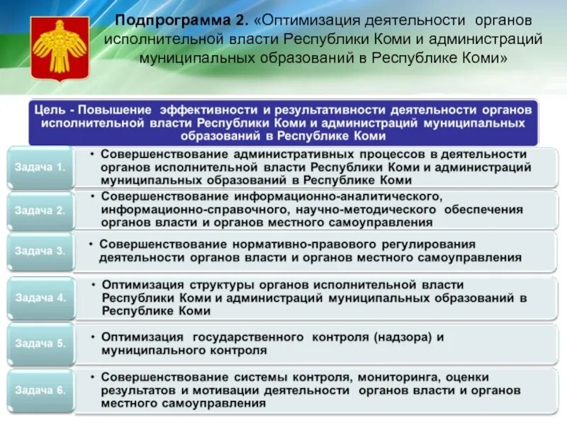 Повышение эффективности исполнительной власти. Органы власти Республики Коми. Исполнительная власть Республики Коми. Структура органов исполнительной власти Республики Коми. Органы власти Республики Коми схема.