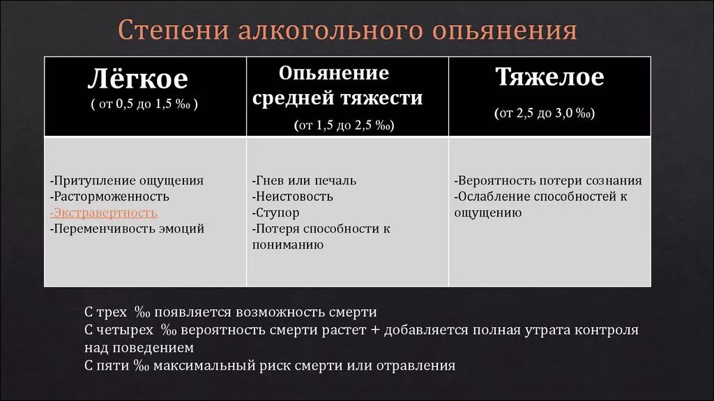 Признаки состояния опьянения. Легкая степень алкогольного опьянения. Клинические признаки средней степени алкогольного опьянения. Степени алкогольногоопяненмя. Стадии алкогольногтопьянения.