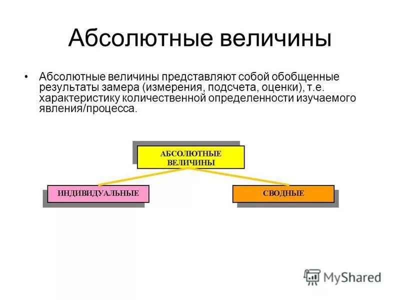 Статистические показатели абсолютные и относительные величины. Относительные статистические величины не могут выражаться в. Абсолютные и относительные величины в статистике. Средние величины представляют собой. Абсолютные величины могут выражаться в.