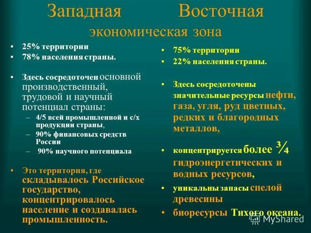 Европейский макрорегион тест 9. Западная и Восточная экономические зоны России сравнение. Экономические зоны Западная и Восточная. Общая характеристика Восточной экономической зоны. Сравнительная характеристика Западной и Восточной экономических зон.