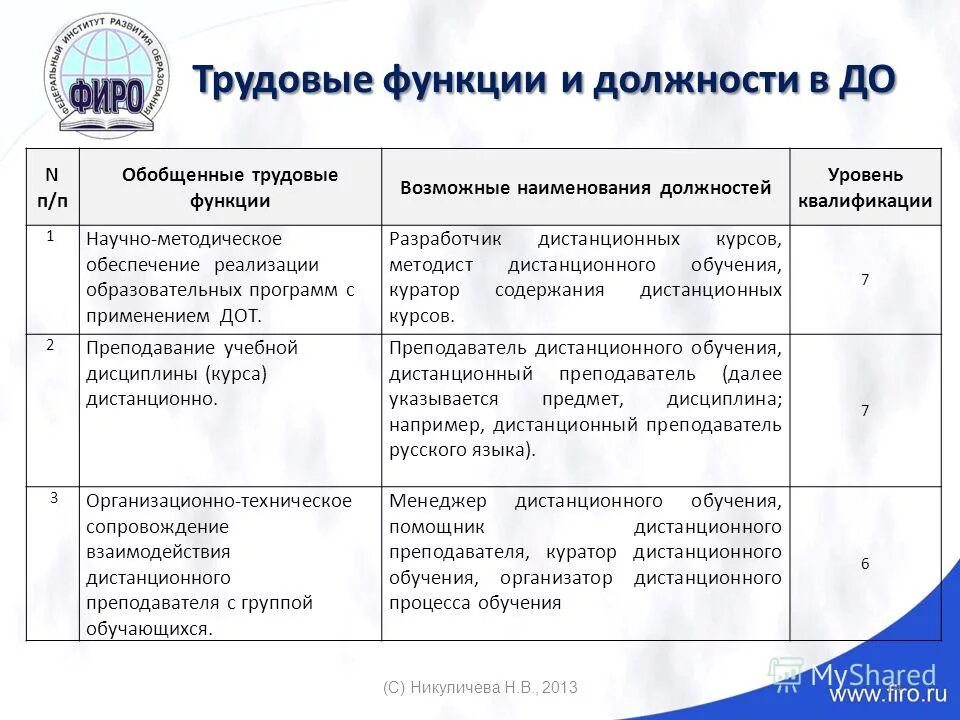 Трудовая функция содержание. Трудовая функция это Наименование. Обобщенная Трудовая функция. Обобщенные трудовые функции трудовые функции. Трудовые функции уровень квалификации.