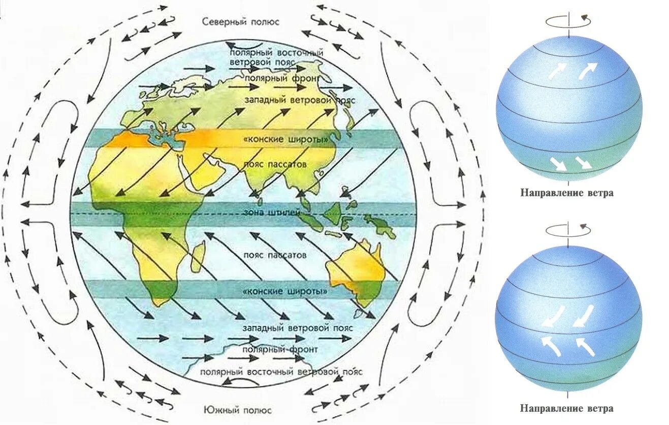 Схема общей циркуляции атмосферы на земле. Карта ветров пассаты и Муссоны. Общая циркуляция атмосферы. Пассаты и Муссоны. Направление ветра россия