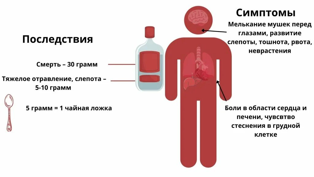 Вывести алкогольную интоксикацию мобильный доктор