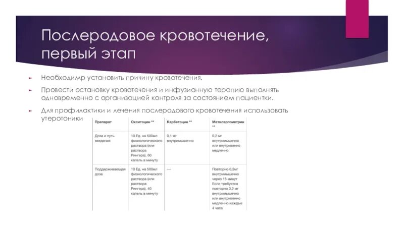 Тест послеродовые кровотечения. Этапы остановки послеродового кровотечения. Чек лист кровотечения в акушерстве. Чек лист при послеродовом кровотечении. Протокол лечения послеродовых кровотечений.