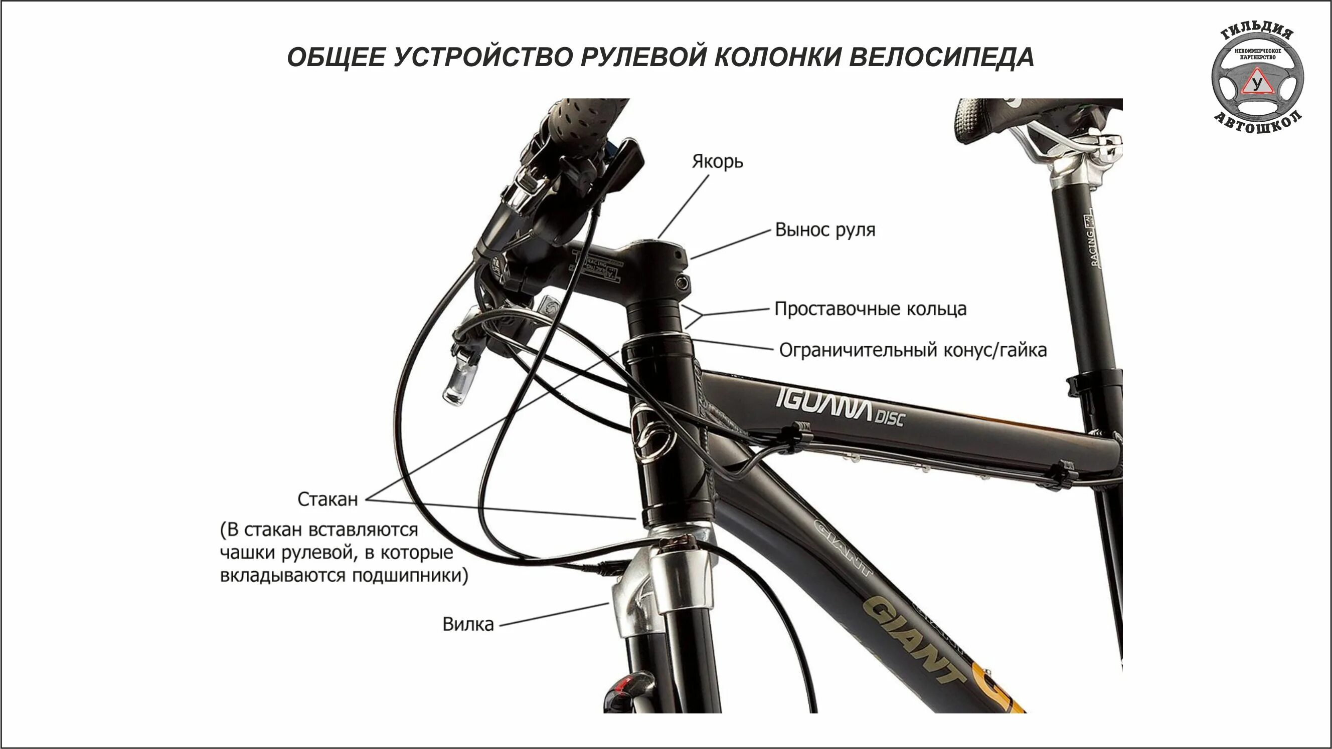 Конструкция рулевой колонки велосипеда стелс 950md. Рулевая колонка велосипеда стелс. Рулевая колонка велосипеда стелс навигатор. Сборка руля велосипеда стелс.