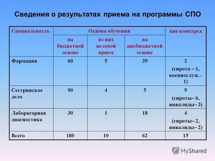 Программа спо 1