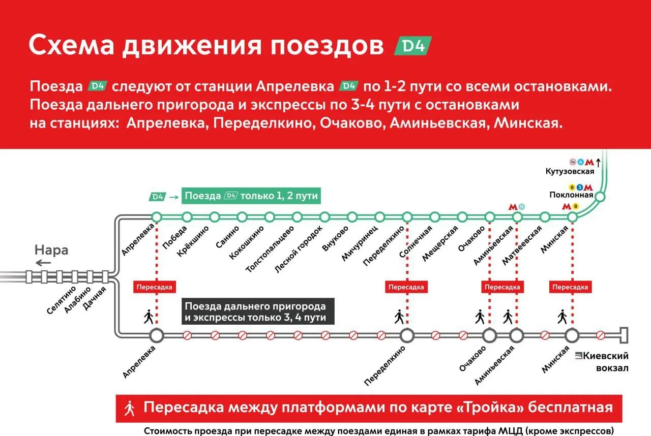 Схема движения электричек по Киевскому направлению. Схемы в электропоезде МЦД. Схема станций Киевского направления. Киевское направление электричек схема. Расписание горьковского направления электросталь