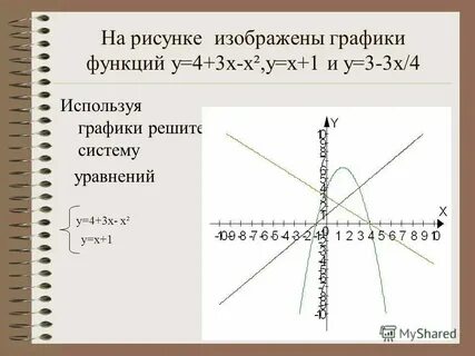 Системы уравнений 9 класс графический способ