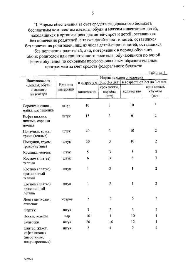 Срок службы мягкого инвентаря. Рок службы постельного белья. Срок службы постельных принадлежностей в общежитиях. Нормативы выдачи моющих средств для уборки помещений. Нормы моющих учреждениях