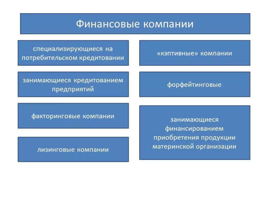 Описание финансовой компании. Финансовые организации. Финансовые организации занимаются. Финансы организаций. Финансовые фирмы.