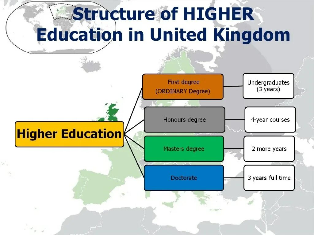 Высшее образование в Великобритании схема. Higher Education in great Britain схема. The British School System таблица. Структура образования в Великобритании схема.