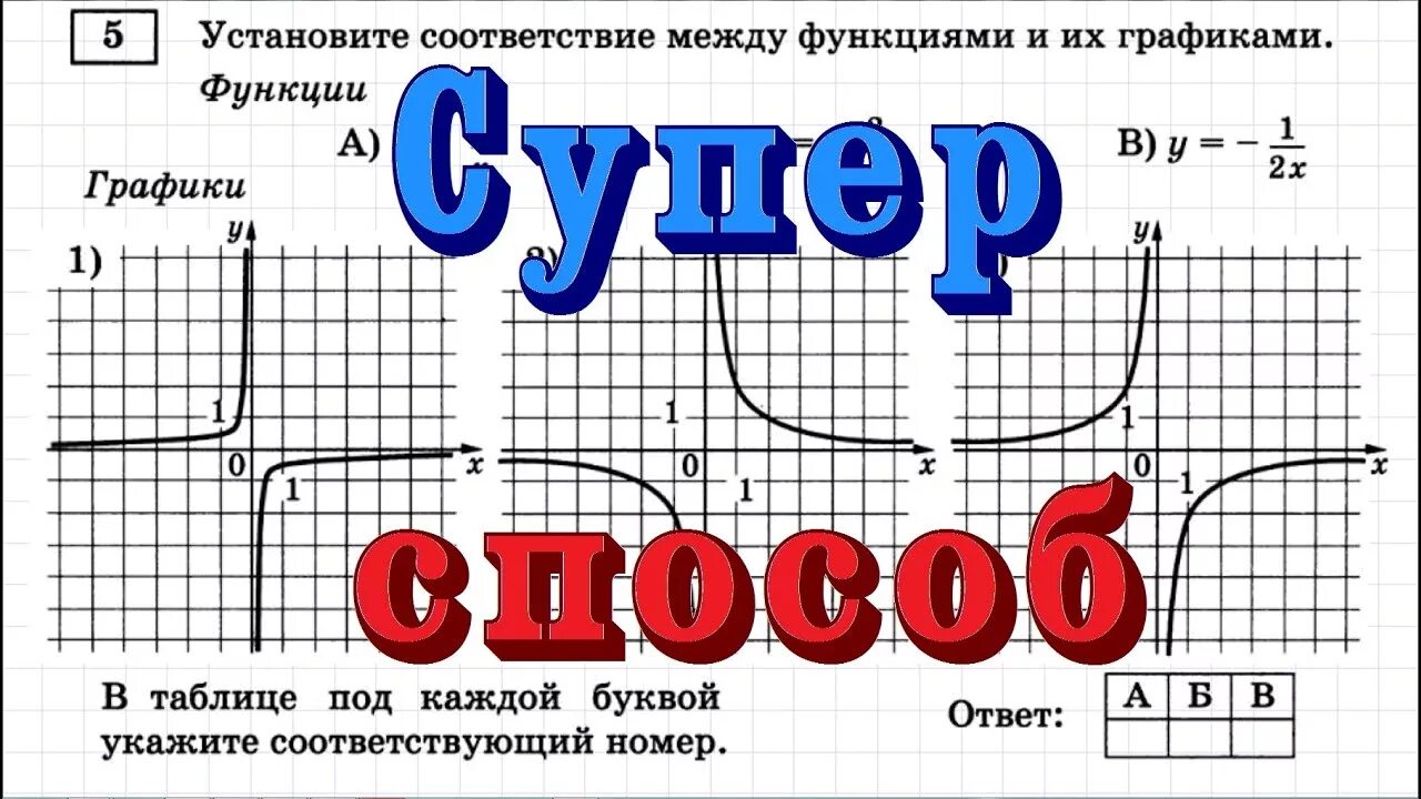 Огэ 05. 5 Задание ОГЭ по математике. В таблице под каждой буквой укажите соответствующий номер. Пятерка ОГЭ математика. ОГЭ по математике на 5.