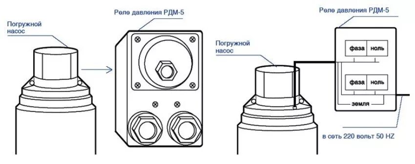 Схема подключения погружных насосов к системе водоснабжения. Насос 55/35 водомет схема сборки. Подключение скважинного насоса к автоматике электрическая схема. Насос колодезный джилекс водомет проф а дф 55/35 (1х220в; 0,46квт). Схема подключения насоса джилекс.