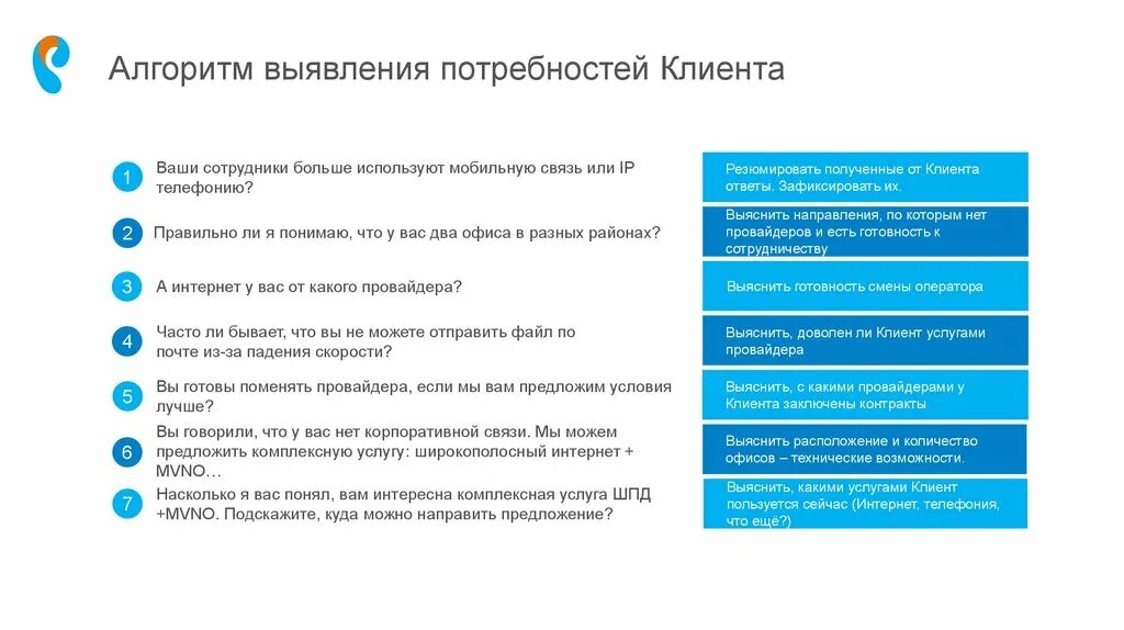 Список вопросов клиенту