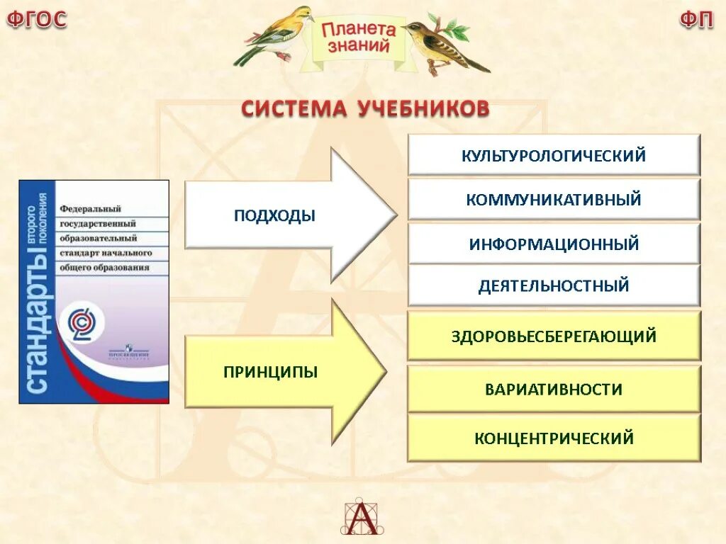 Структура учебников УМК Планета знаний. Учебно методический комплекс Планета знаний. Принципы УМК Планета знаний. УМК Планета знаний идея.