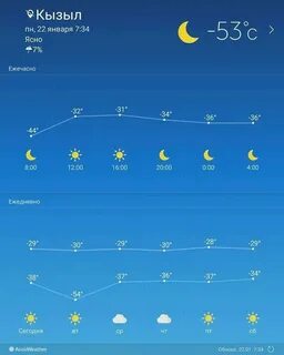 Погода кызыле сейчас точная