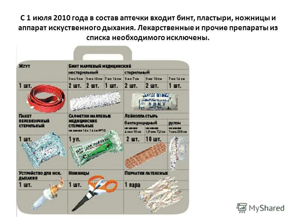 какое количество бинтов 5х10 в аптечке. бинт стерильный 7х14 ахтамар. какое количество бинтов 5х10 в аптечке. какое количество бинтов 5х10 в аптечке. компрессионный бинт в аптечке.