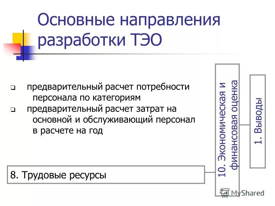 И направляем разработанный. И направляем разработанный. Направления разработки бизнес плана. Прогностическая функция науки. Направления разработчика.