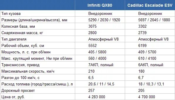 Infiniti qx80 расход. Расход топлива инфинити qx80. cadillac escalade расход топлива. расход cadillac escalade 2025.