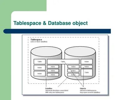 Oracle sql number