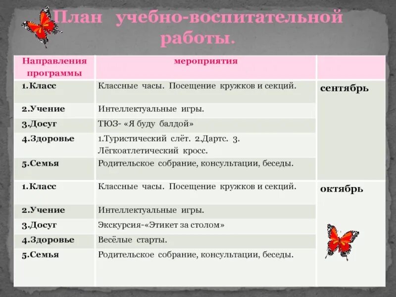 Классные часы в первом классе. Направления классного часа. Направления классных часов. Направления классных часов в школе. Направления классных часов в начальной школе.