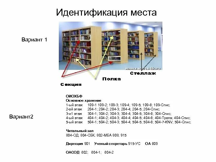 Инвентаризация библиотечного фонда. Инвентаризация документы. Инвентаризация библиотечная. Функции абис. Информационная система библиотечного фонда.