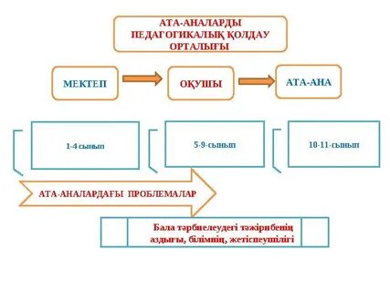 Пермь: махаббат немесе секс