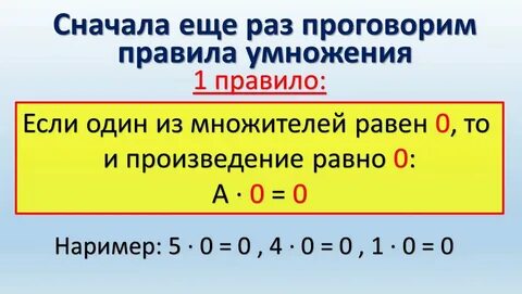 Функция умноженная на два ZiraNet.ru