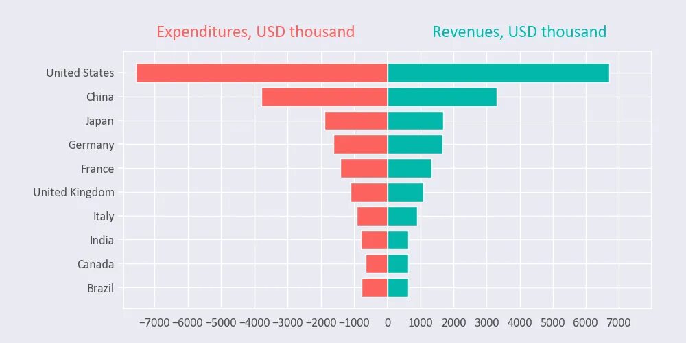 Bar python. Horizontal bar chart. horizontal bar graph. диаграмма ng.