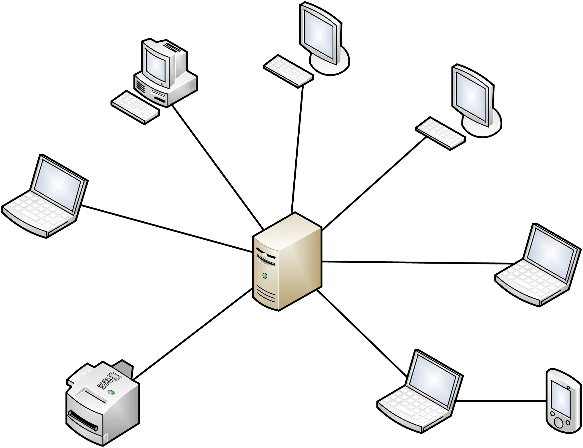 Локальная сеть ЛВС. Локальная вычислительная сеть 1с. Локальная сеть с выделенным сервером. Сеть с выделенным сервером схема.