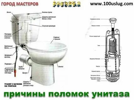 Как пишется бачок