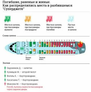 Где аварийные места в самолете