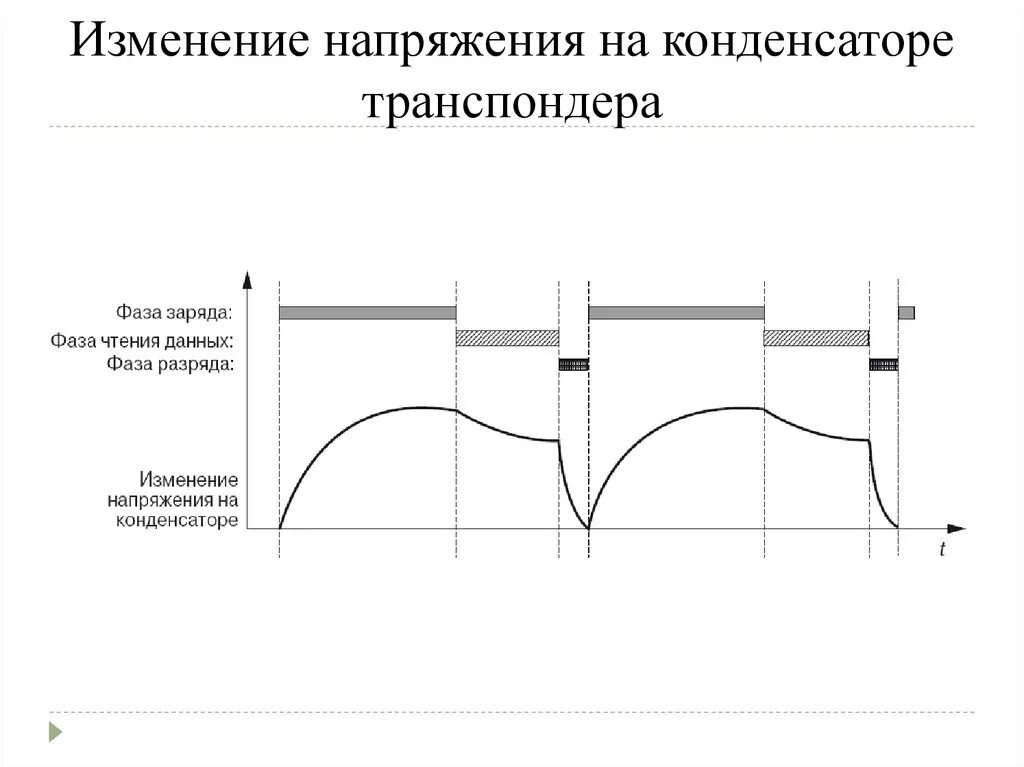 При изменении напряжения меняется. Изменение напряжения на конденсаторе. Как изменяется напряжение на конденсаторе. Изменение напряжения от конденсатора. Как меняется напряжение на конденсаторе.