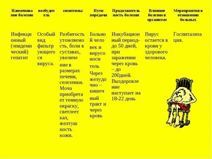 Возбудитель симптомы