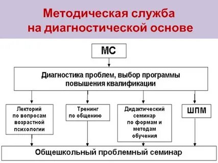 Диагностическая основа