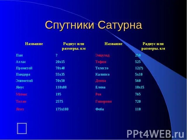 Название спутников Сатурна. Число спутников Сатурна. Спутники Сатурна список. Таблица спутников Сатурна.