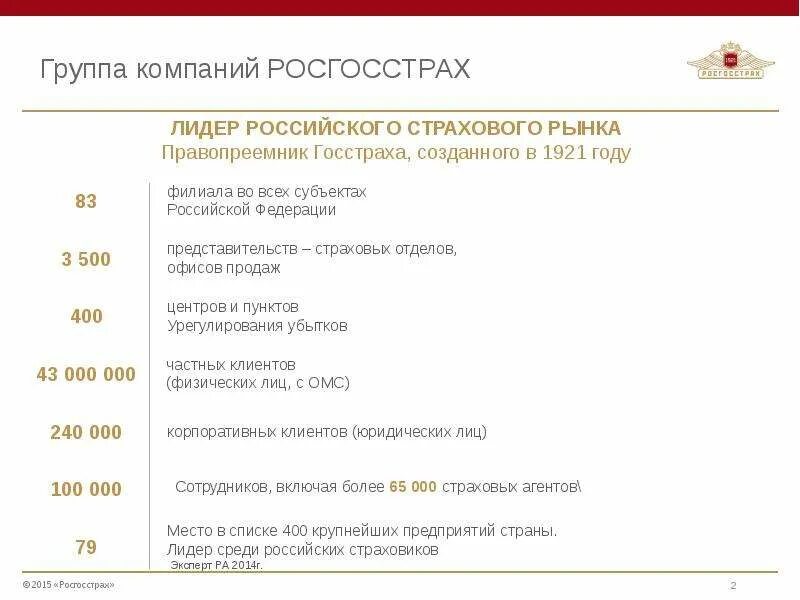 Росгосстрах отдел урегулирования убытков. Росгосстрах программы. росгосстрах программа 1. офис урегулирования убытков росгосстрах. страховая росгосстрах горячая линия.