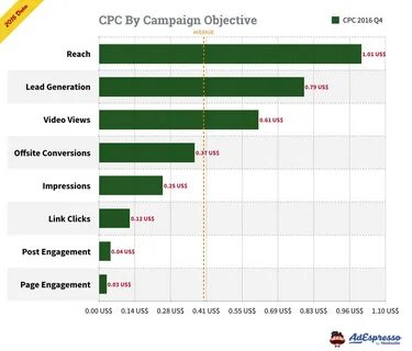 Cpc ads