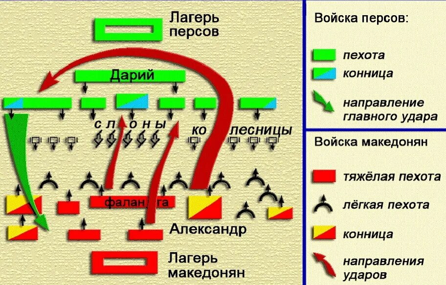 331. До н. э. – битва при Гавгамелах. Битва при Гавгамелах 331 г до н.э. Битва у города гавгамелы