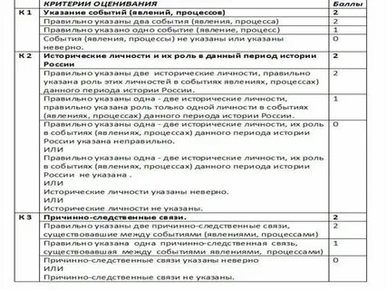 Критерии эссе по истории