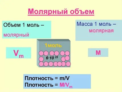 Молярный объем газов химия 8 класс