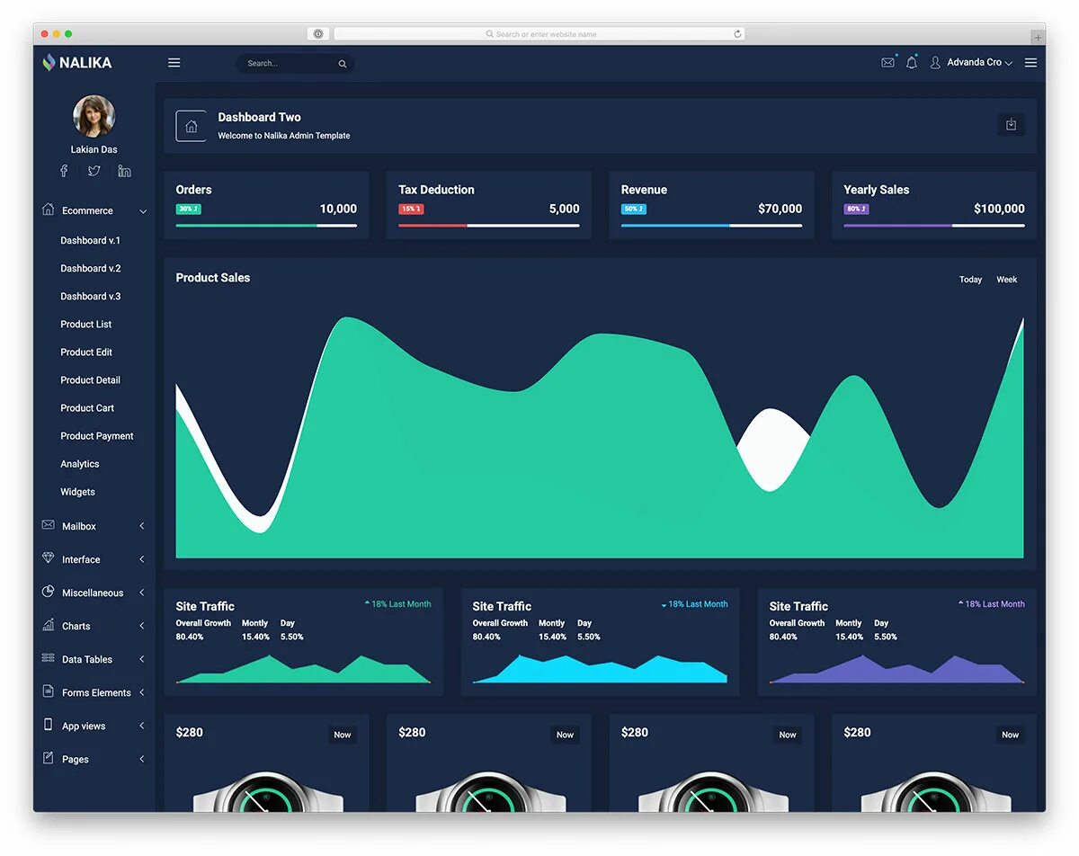 Dashboard css. Дашборд 2025. admin dashboard. дашборд админ панель. admin panel template.