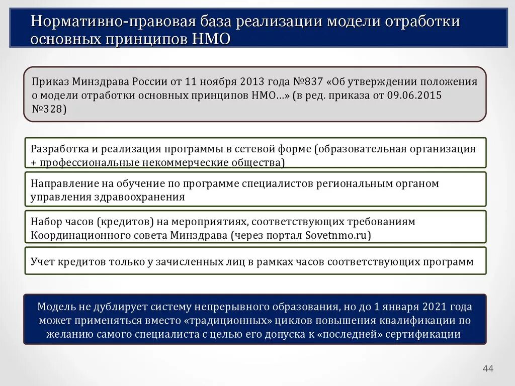 Нмо ошибка авторизации. Нормативной базой НМО. Законодательная база НМО. Непрерывное медицинское образование. Основные принципы. НМО приказ Минздрава.