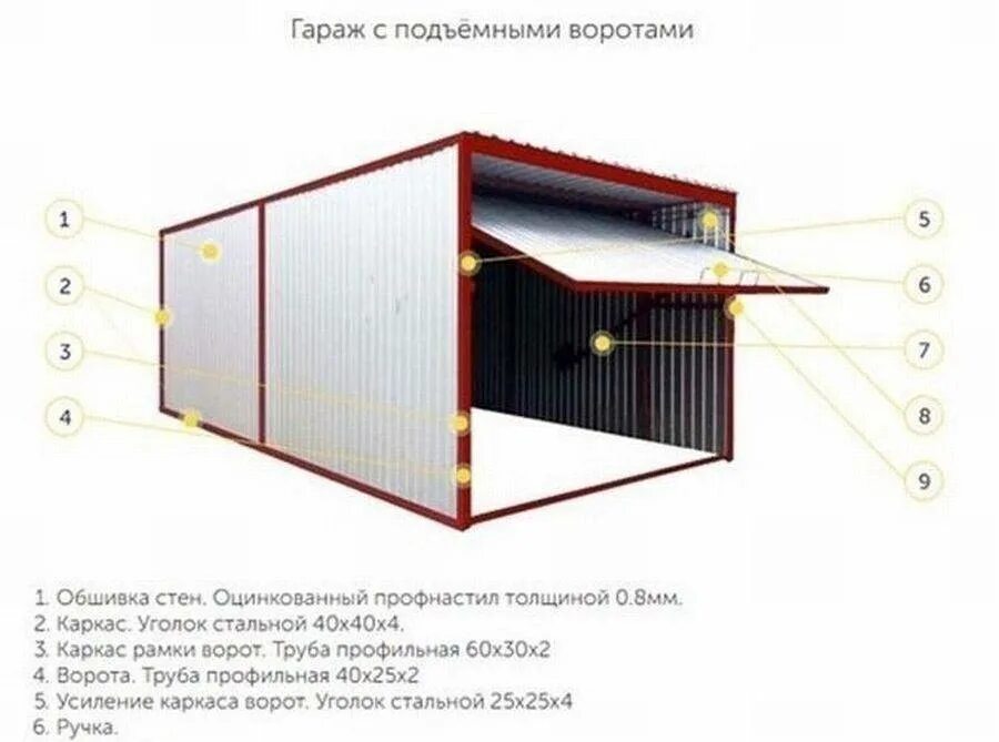 Купить гараж на карте. Схема сборки гараж пенал м14. Схема сборки гаража пенала 6х3. Схема сборки волговского металлического разборного гаража. Гараж Ракушка габариты размер.