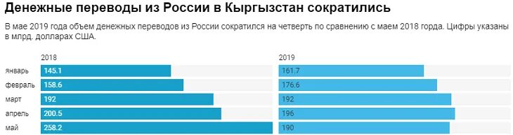 Деньги из кыргызстана в россию. Кыргызстан денежные переводы. Переводов в Кыргызстан из России. Перевести деньги из Киргизии в Россию. Денежные переводы из России в Киргизию.