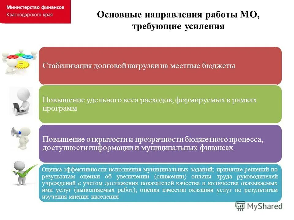 Сайт минфина краснодарский край