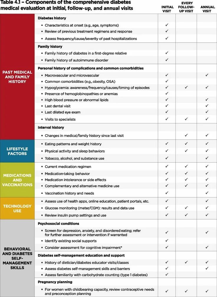 Self-evaluation. Evaluation report. Medical evaluation. Medical evaluation. Medical report.
